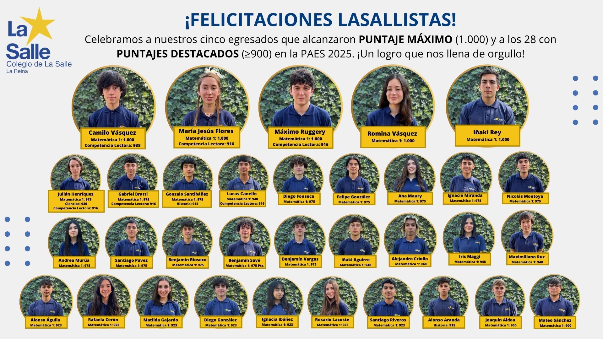 ¡FELICITACIONES A NUESTROS CINCO EGRESADOS DE IV° MEDIO QUE LOGRARON EL MÁXIMO PUNTAJE EN LA PAES 2025!