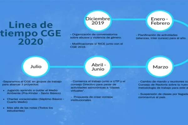 Informe anual Centro General de Estudiantes
